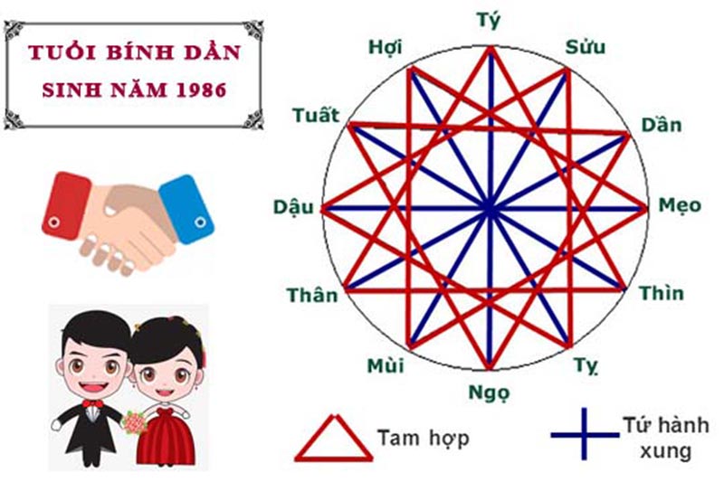 Tuổi Bính Dần 1986 hợp hướng nào hút May Mắn – Tài Lộc