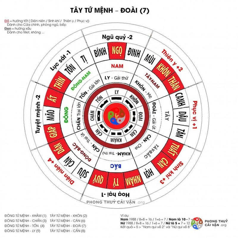 3. Các Hướng Nhà Xấu Cần Tránh Cho Người Tuổi Quý Dậu