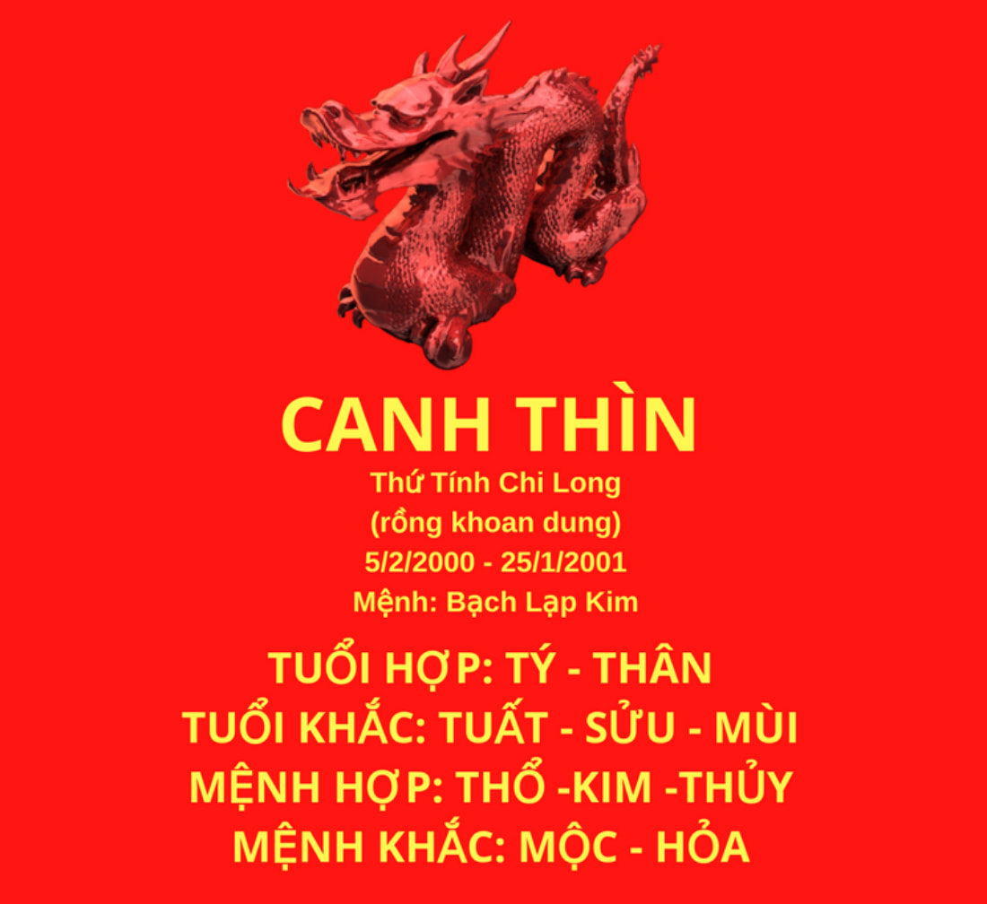 Canh Thìn Là Mệnh Gì?