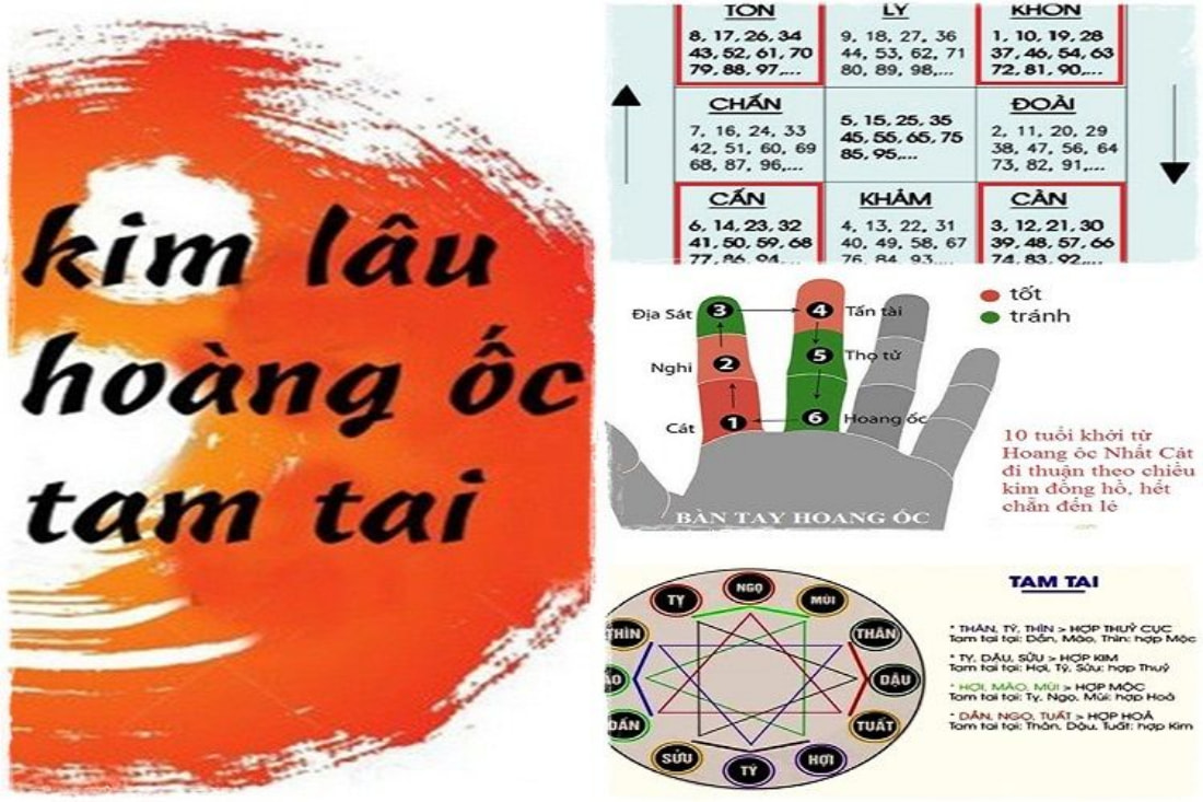 Luận: Tuổi Giáp Dần xây nhà năm 2025 & 5 Lưu ý Quan Trọng