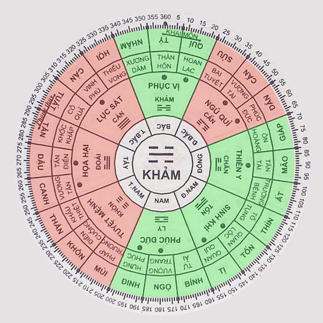 các hướng nhà tốt xấu của gia chủ tuổi Ất Dậu