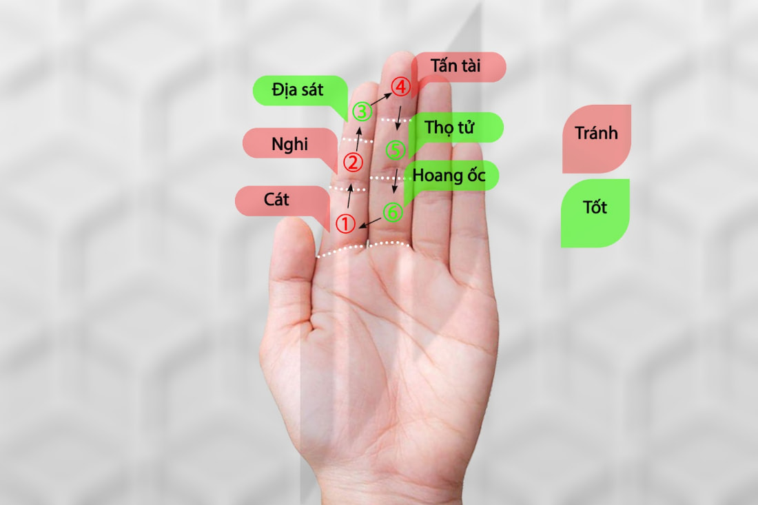 Cách tính Hoang Ốc dựa trên đốt ngón trỏ và giữa