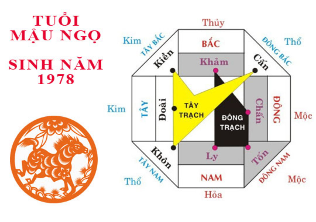 Mệnh trạch nam nữ tuổi Mậu Ngọ