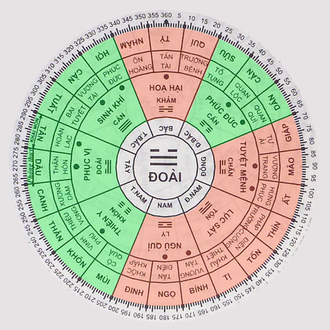 Các hướng nhà tốt xấu của gia chủ tuổi Quý Dậu