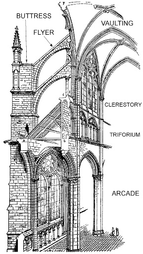 Kết cấu nhà thờ kiến trúc phong cách gothic