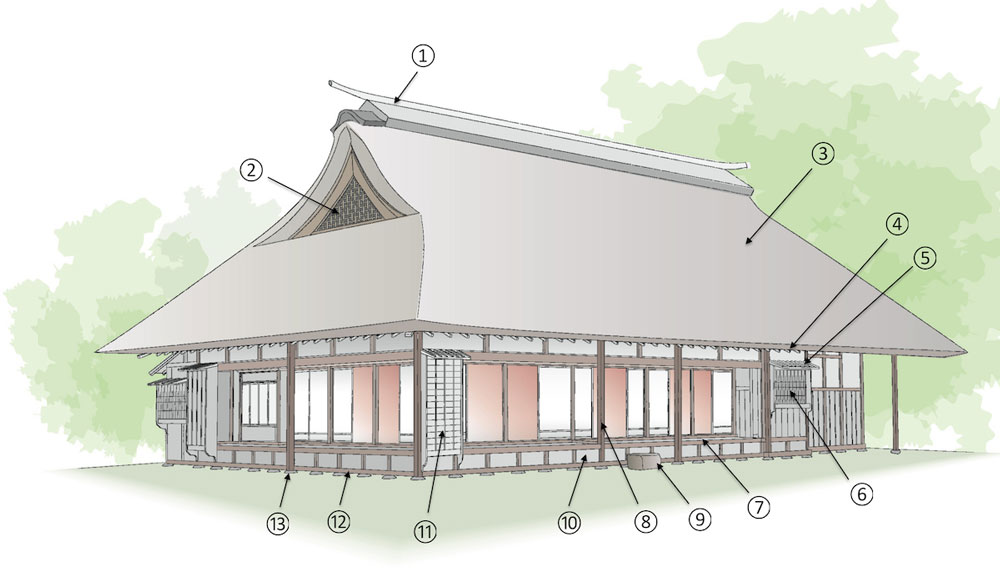 Hình ảnh mô phỏng những đặc trưng bên ngoài của kiến trúc nhà gỗ Nhật